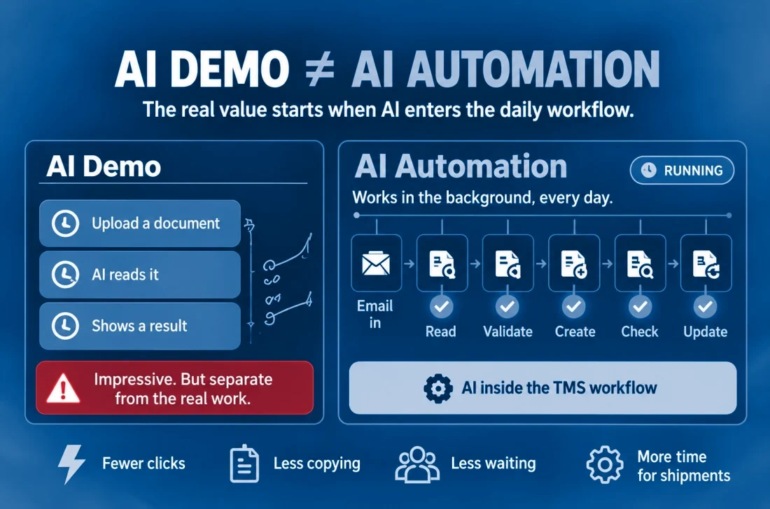 AI Demo Is Not AI Automation