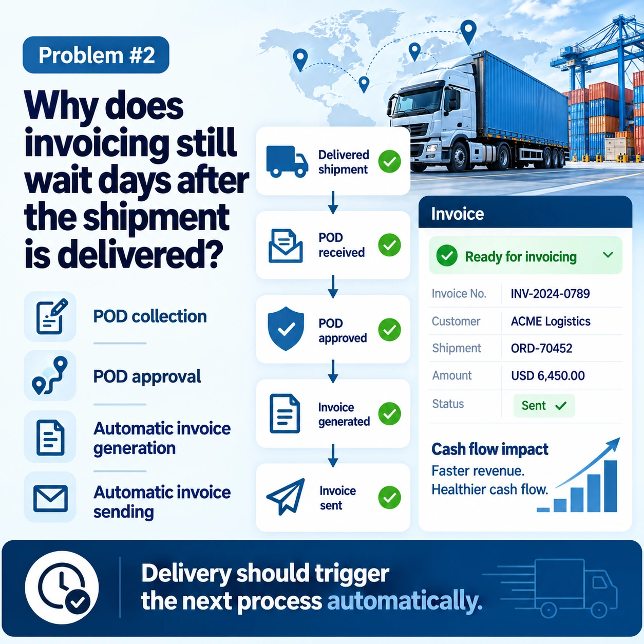 Why Invoicing Should Start at Delivery