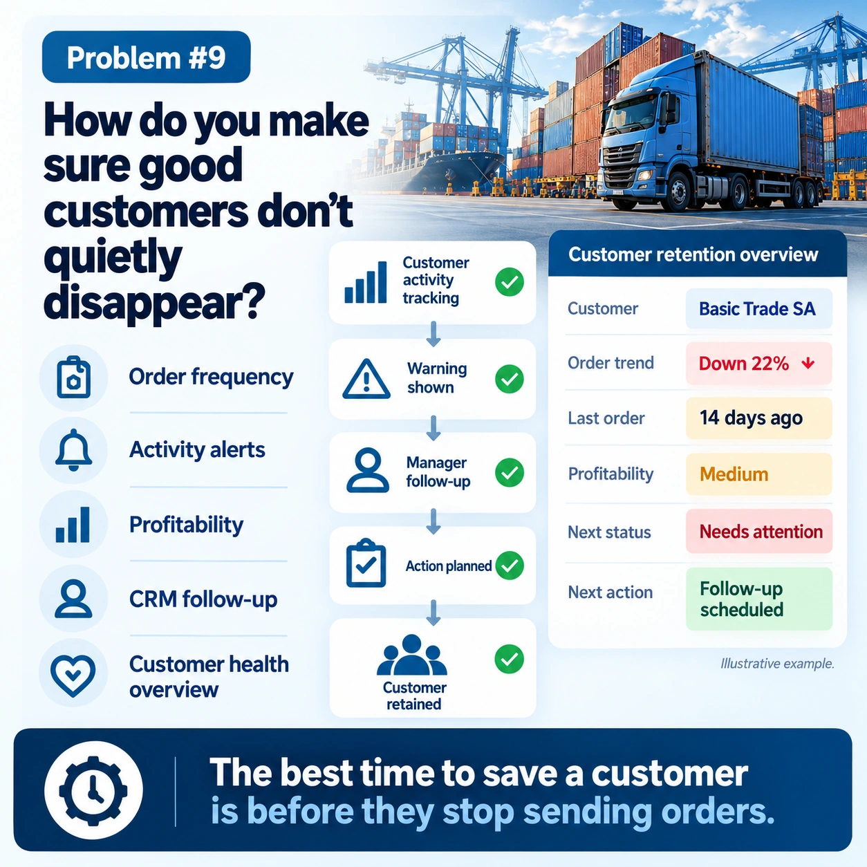 Notice When Good Customers Start Disappearing